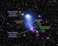 Bending the bridge between two galaxy clusters