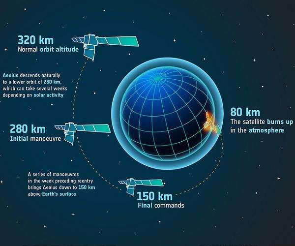 Aeolus: a historic end to a trailblazing mission