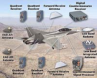 Raytheon Continues Producing Radar Warning Receivers