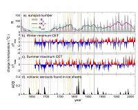Paintings, sunspots and frost fairs: Rethinking the Little Ice Age