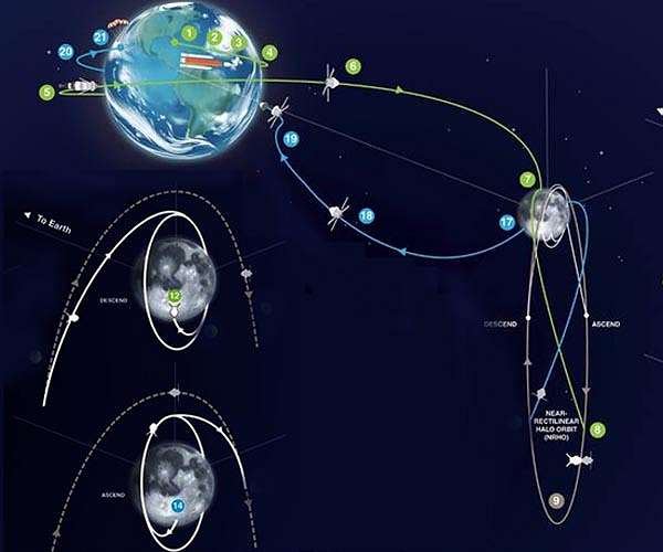 NASA appoints Lunar science leads for Artemis 3 and 4