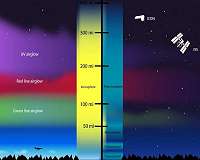 Revolutions in understanding the ionosphere, Earth's interface to space