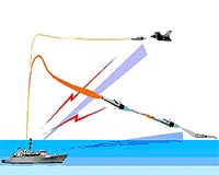 Israel wins $777 mn Indian missile defence order