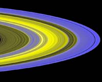 Study: All planetary rings governed by particle distribution principle