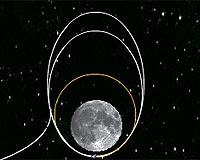 Chandrayaan Orbit Raised To 200 Km From Moon
