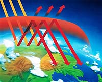US Trying To Weaken G8 Climate Change Communique