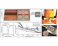 Compact Optical Frequency Combs Provide Extraordinary Precision with the Turn of a Key