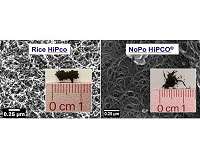 New production method for carbon nanotubes gets green light