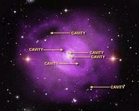 Chandra Finds Evidence for Serial Black Hole Eruptions