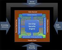 DARPA Seeks to Make Scalable On-Chip Security Pervasive