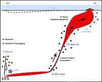 Formation of a huge underwater volcano offshore the Comoros
