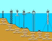 Shell makes deepwater breakthrough in Malaysia
