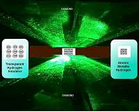 In a first, tiny diamond anvils trigger chemical reactions by squeezing