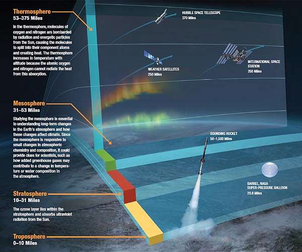 The quandary of cleaner air, rising temperatures and atmospheric intervention