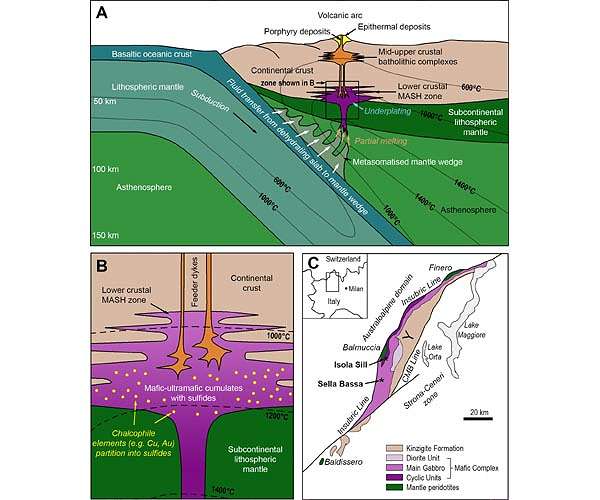 Scientists identify geological 'Goldilocks zone' for the formation of metal ore deposits