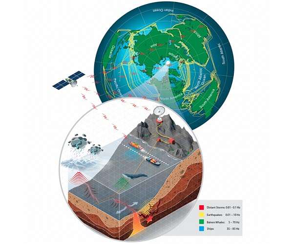 Eavesdropping on the Earth itself