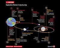 Europe powers up for third and fourth Orion spacecraft