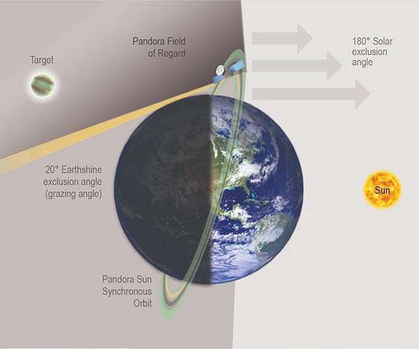 NewSpace may eliminate sun-synchronous orbits