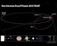 While seeking Planet X, astronomers find a distant solar system object