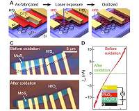 Innovative technique could pave way for new generation of flexible electronic components