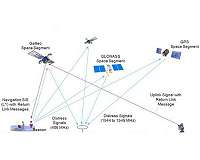CGI and Thales sign contract for secure Galileo satellite navigation services