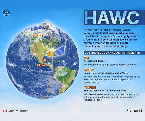 National climate science satellite mission co-led by U of T secures more than $200M
