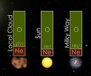 NASA Spacecraft Reveals New Observations of Interstellar Matter