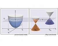 Newly observed phenomenon could lead to new quantum devices