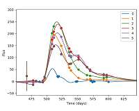 Machine-learning code sorts through telescope data