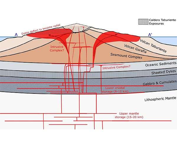 Experts say Canary Islands eruption not close to ending