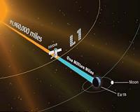 First US deep space weather satellite reaches final orbit
