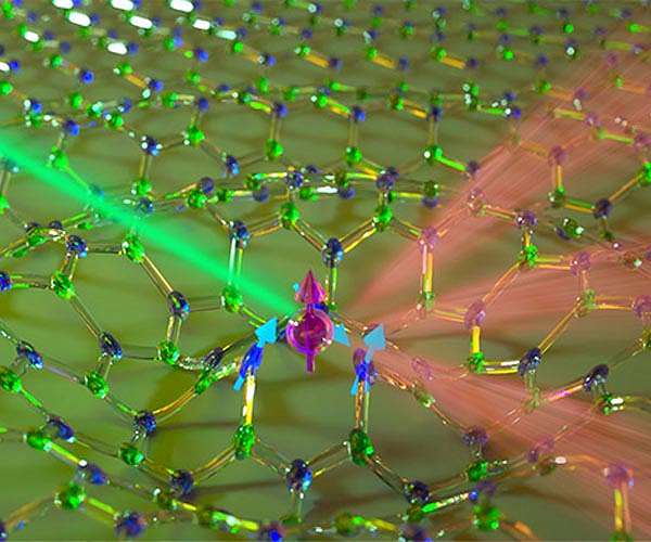 Novel technique reveals true behavior of next-generation MXenes