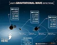 Upgraded Detectors to Resume Hunt for Gravitational Waves