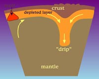 A Hidden Drip, Drip, Drip Beneath Earth's Surface