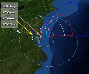 Launch Madness at Wallops in March - Five in Five