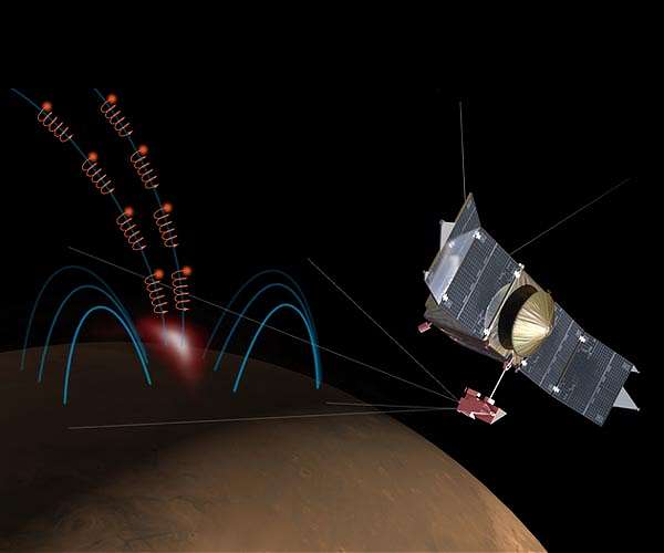 Status Update on NASA's MAVEN Spacecraft