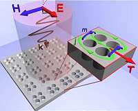 NUST MISIS scientists present metamaterial for solar cells and nanooptics