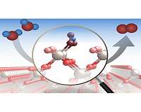 Study unveils details of how a widely used catalyst splits water