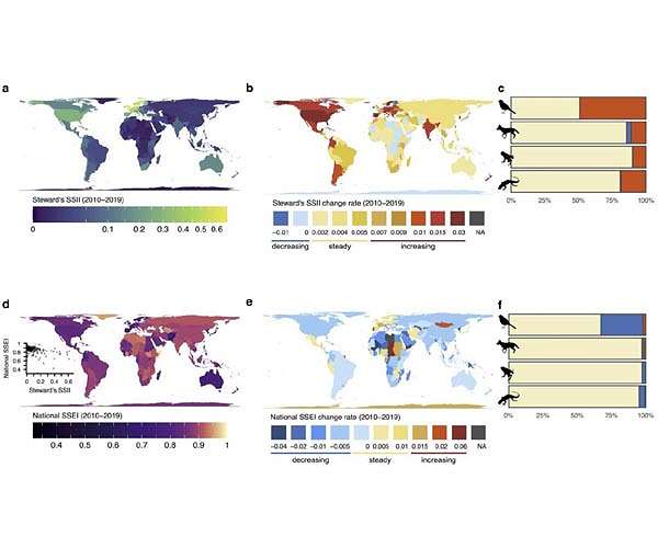 Biodiversity loss 'threat to financial stability'