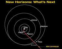 NASA's New Horizons Team Strikes Gold in Argentina