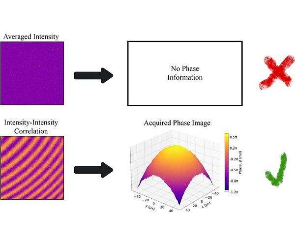 Images hidden in noise revealed by a quantum-inspired method