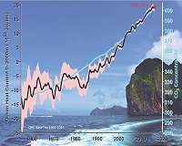 Ocean heat hits record high: UN