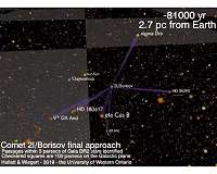 Western-led team investigates interstellar bodies originating from beyond our solar system