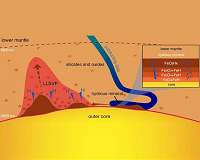 Unique form of quartz may power deep-Earth water cycle
