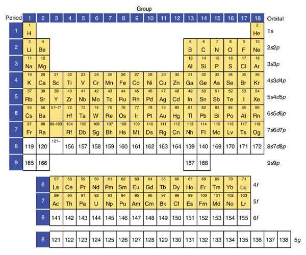 Successful test could lead to discovery of element 120