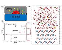 Quantum mechanics work lets oil industry know promise of recovery experiments