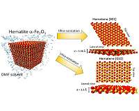 New two-dimensional material could revolutionize solar fuel generation
