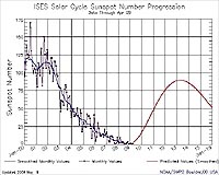 New Solar Cycle Predictions