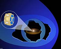 NASA Goddard Has More Than A Dozen Exciting Missions In Next Year