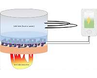 Fine-tuning thermoelectric materials for cheaper renewable energy
